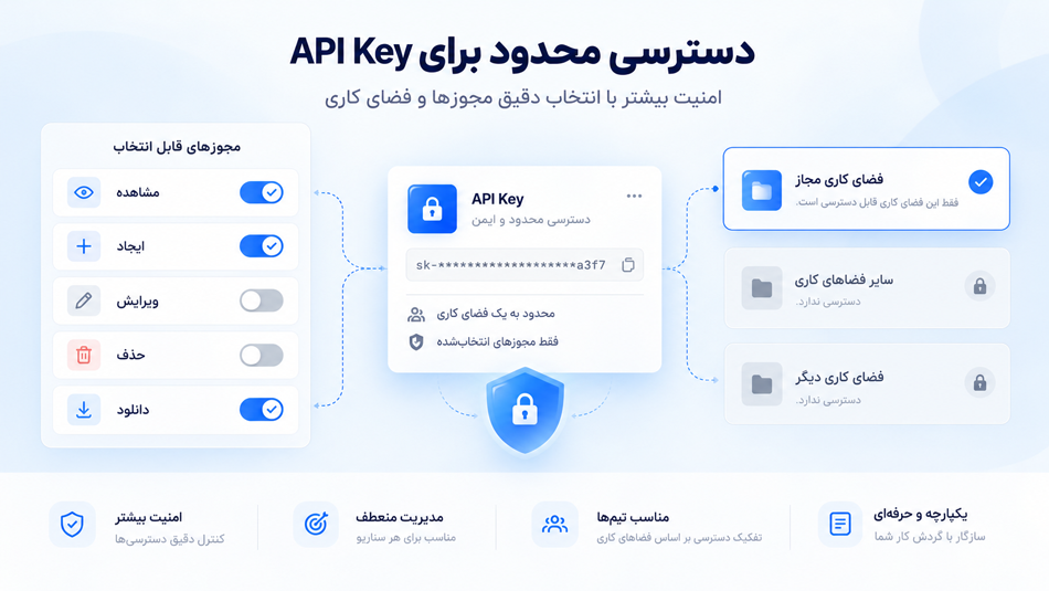 limit-for-api-key.png